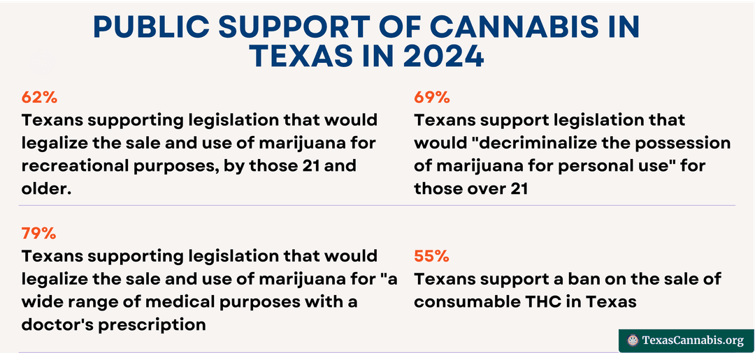 2024 Public Support of Cannabis in Texas
