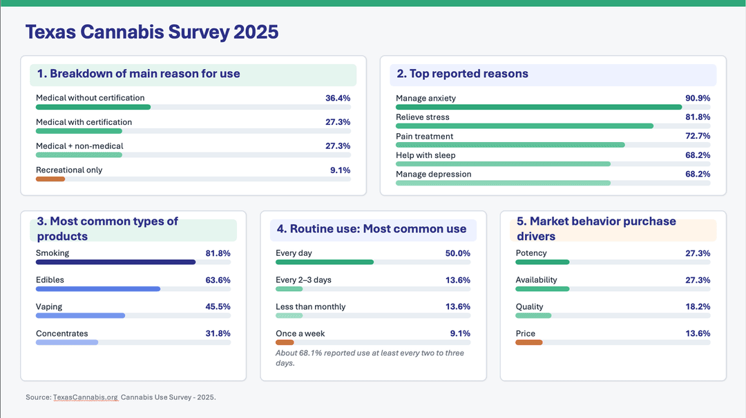 TX 2025 survey results.png